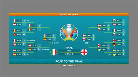 euros 2020 results uk.